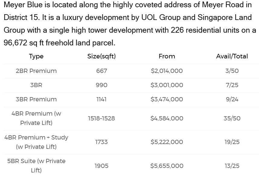 Meyer Blue condo pricelist
