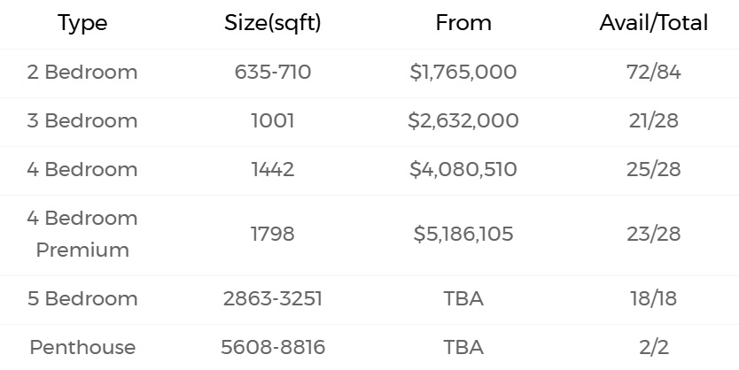 Aurea price July 2025 Update