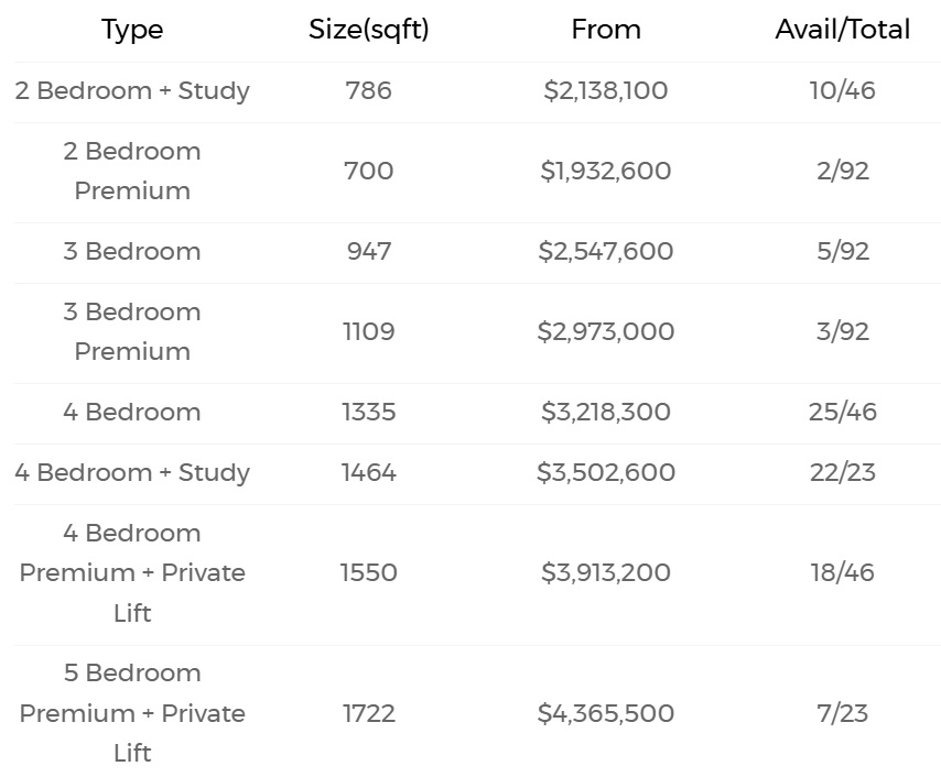 Nava Grove Price Aug 2025 Update