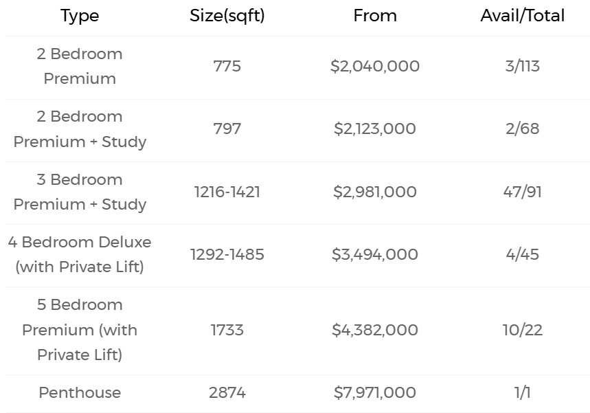 PINETREE HILL Price Aug 2025