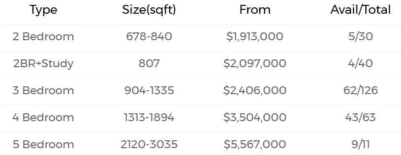 Terra Hill August 8 2025 price update